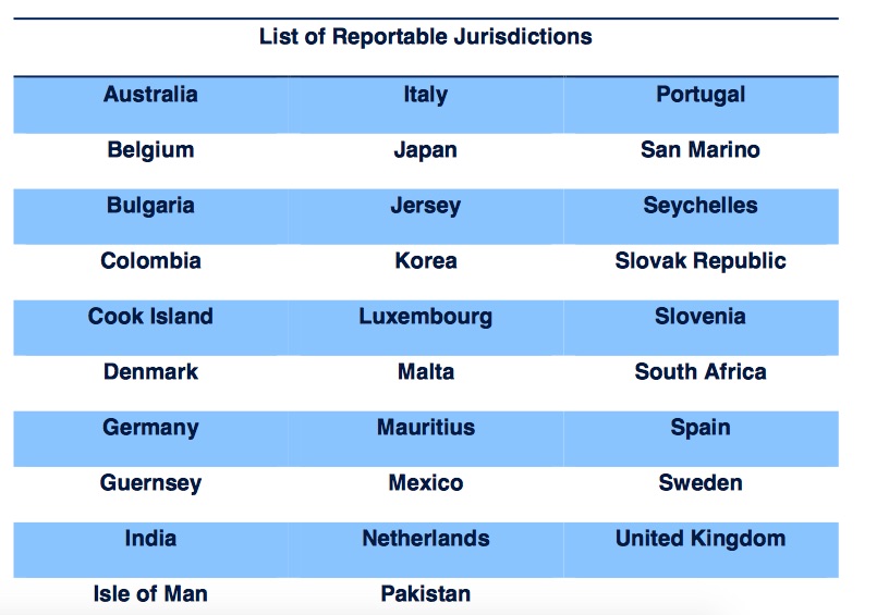 Recent Updates On The Implementation Of AEOI And CRS In Malaysia Recent Updates On The Implementation Of AEOI And CRS In Malaysia