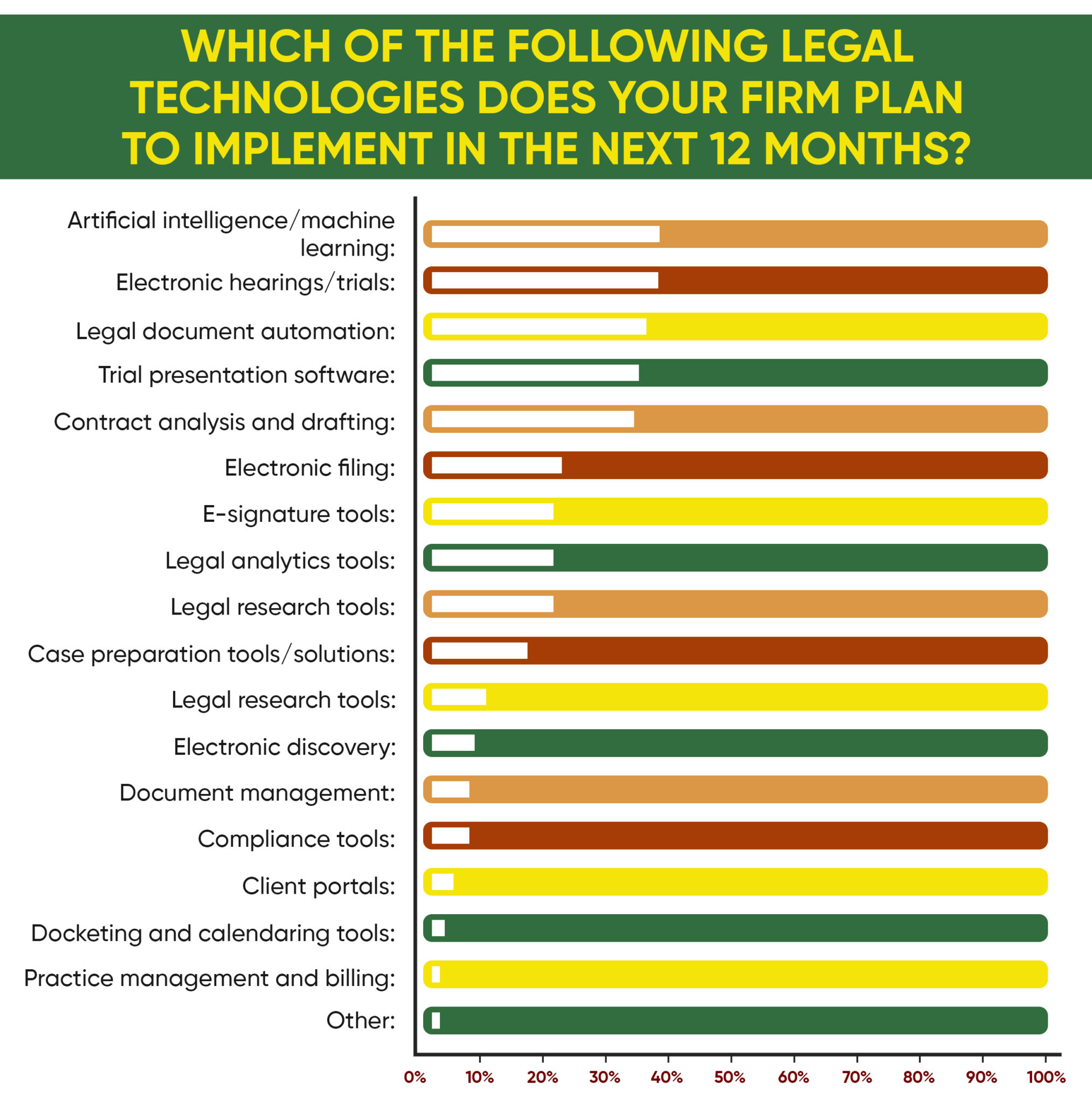 Legal Technology In the Connected Digital Era. - Conventus Law